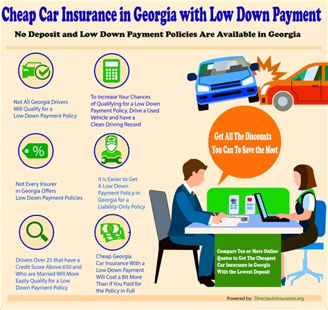 Cheap Car Insurance In Georgia With Low Down Payment Get Direct Ins Cheap Car Insurance In Georgia With Low Down Payment Get Direct Ins