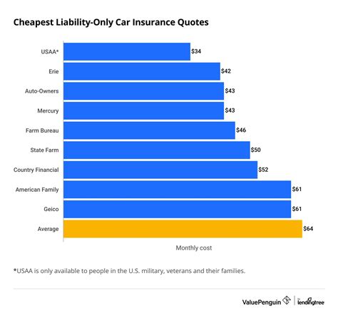 Cheap Car Insurance Liability Only Online Jovenesacd Org Cheap Car Insurance Liability Only Online Jovenesacd Org