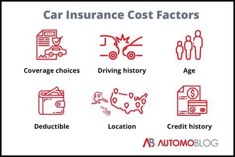 Cheap Car Insurance Wisconsin Full And Minimum Coverage Cheap Car Insurance Wisconsin Full And Minimum Coverage
