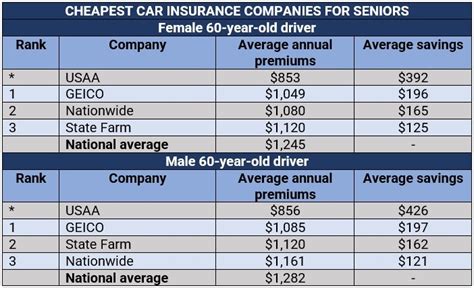 Cheap Car Insured Cheap Car Insured