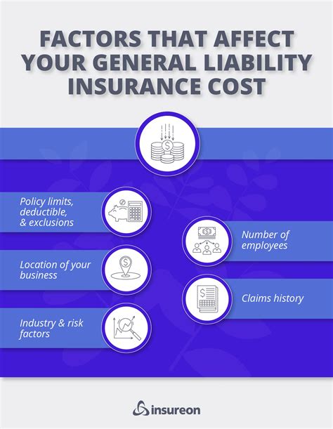 Cheap General Liability Insurance Starting At 21 Month Insureon Cheap General Liability Insurance Starting At 21 Month Insureon