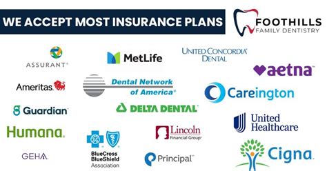 Cheap Health Insurance With Dental Cheap Health Insurance With Dental