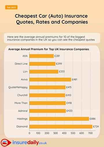 Cheap Insurance Business