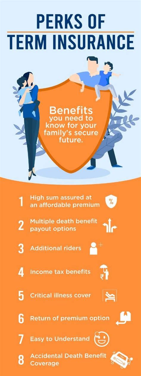 Cheap Insurance Term Cheap Insurance Term