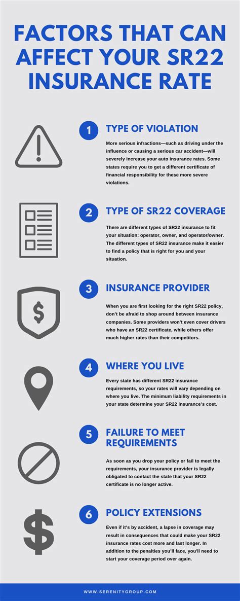 Cheap Sr22 Insurance Near Me