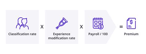 Cheap Workers Compensation Insurance Starting At 20 Month Insureon Cheap Workers Compensation Insurance Starting At 20 Month Insureon