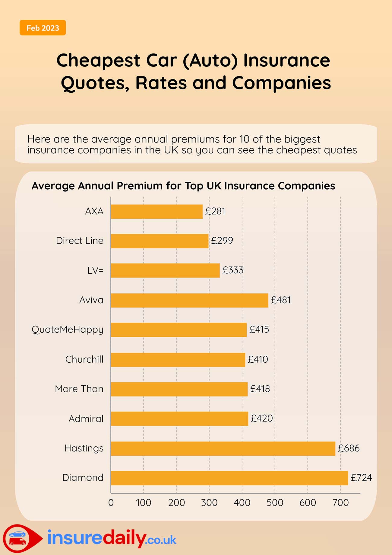 Cheaper Insurance Companies