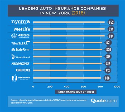 Cheapest Auto Insurance Hopkins Sc Companies Near Me 2 Best Quotes Cheapest Auto Insurance Hopkins Sc Companies Near Me 2 Best Quotes
