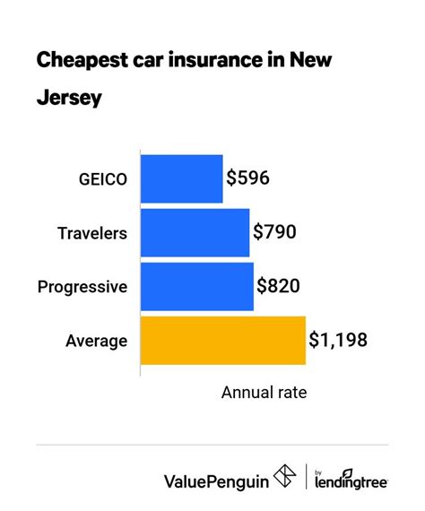 Cheapest Auto Insurance In Nj Cheapest Auto Insurance In Nj