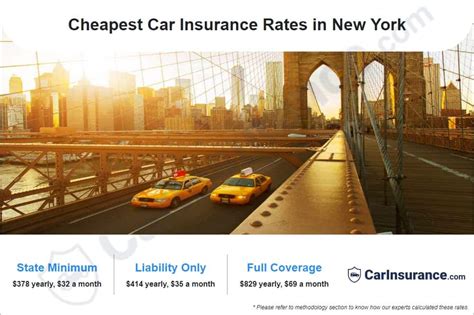 Cheapest Auto Insurance New York Cheapest Auto Insurance New York