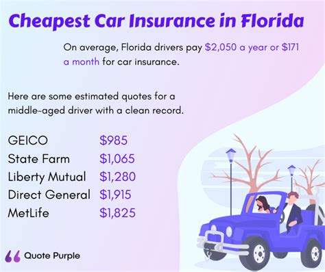 Cheapest Car Insurance For Florida Cheapest Car Insurance For Florida