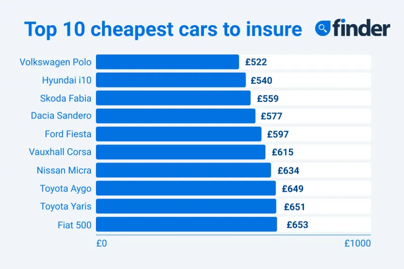 Cheapest Car Insurance For Teen Drivers 2025 Compare Com Cheapest Car Insurance For Teen Drivers 2025 Compare Com