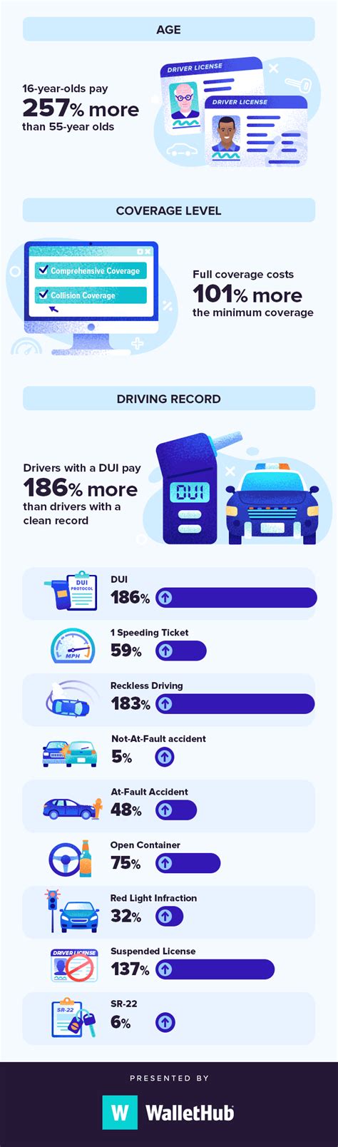 Cheapest Car Insurance In Michigan Nov 2022 Wallethub Cheapest Car Insurance In Michigan Nov 2022 Wallethub
