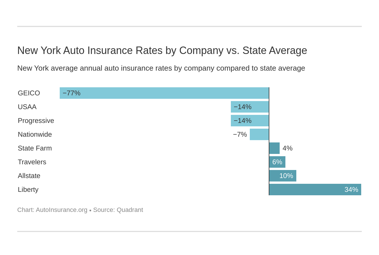 Cheapest Car Insurance In New York How To Get The Best Auto Insurance Cheapest Car Insurance In New York How To Get The Best Auto Insurance
