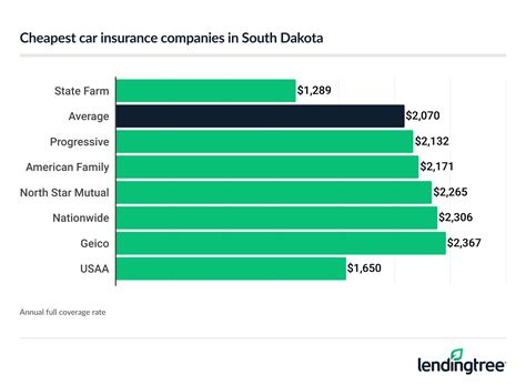 Cheapest Car Insurance In South Dakota For May 2025 Jerry Cheapest Car Insurance In South Dakota For May 2025 Jerry