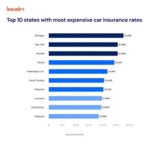 Cheapest Car Insurance Quotes In Michigan For 2023 Insurify Cheapest Car Insurance Quotes In Michigan For 2023 Insurify