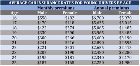 Cheapest Cars To Insure For Teens Affordable Coverage For Young Drivers Cheapest Cars To Insure For Teens Affordable Coverage For Young Drivers