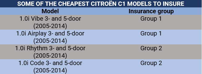Cheapest Cars To Insure Uk See Our Top 10 Finder Uk Cheapest Cars To Insure Uk See Our Top 10 Finder Uk