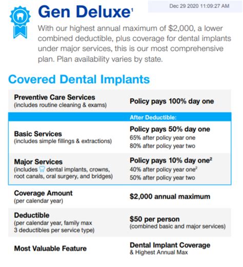 Cheapest Dental Insurance Plans