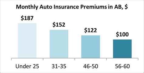 Cheapest Home And Auto Insurance Alberta Car Insurance Cheapest Home And Auto Insurance Alberta Car Insurance