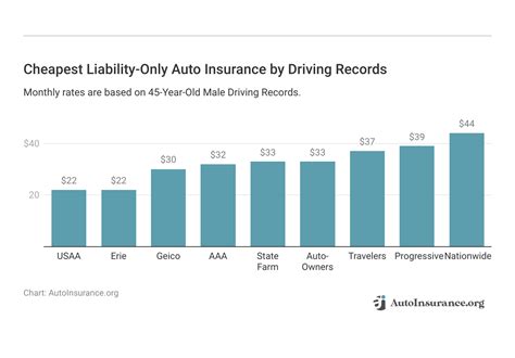 Cheapest Liability Only Car Insurance Companies 2025 Cheapest Liability Only Car Insurance Companies 2025
