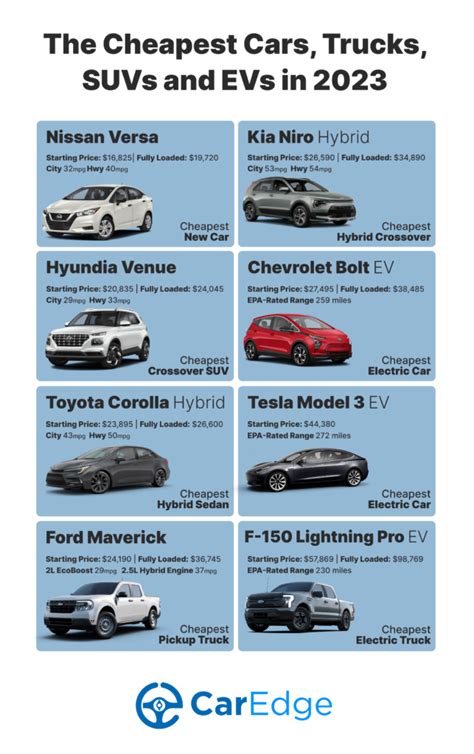 Cheapest New Car 2024 Uk Cheapest Afton Ardenia