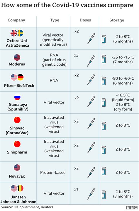 Cheapest Place To Get Vaccines Without Insurance Cheapest Place To Get Vaccines Without Insurance