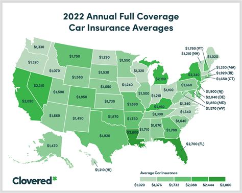 Cheapest State For Car Insurance