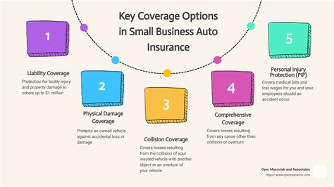 Cheat Sheet To Small Business Auto Insurance Options Cheat Sheet To Small Business Auto Insurance Options