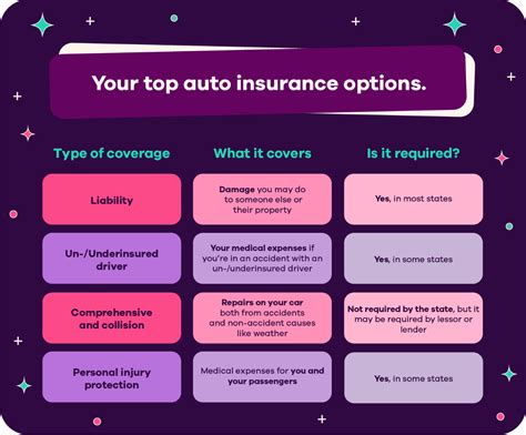 Check Car Insurance