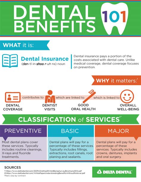 Check Dental Insurance Coverage And Benefits Check Dental Insurance Coverage And Benefits