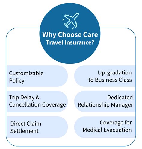 Choosing The Best International Coverage Travel Insurance Or Medical Choosing The Best International Coverage Travel Insurance Or Medical
