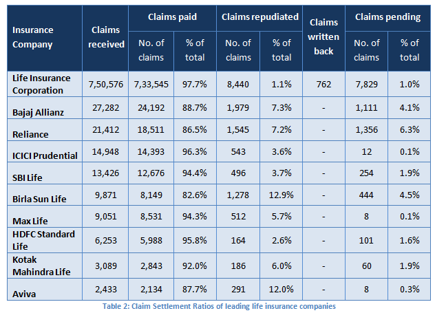 Choosing The Best Term Life Insurance Plan In 2014 Choosing The Best Term Life Insurance Plan In 2014