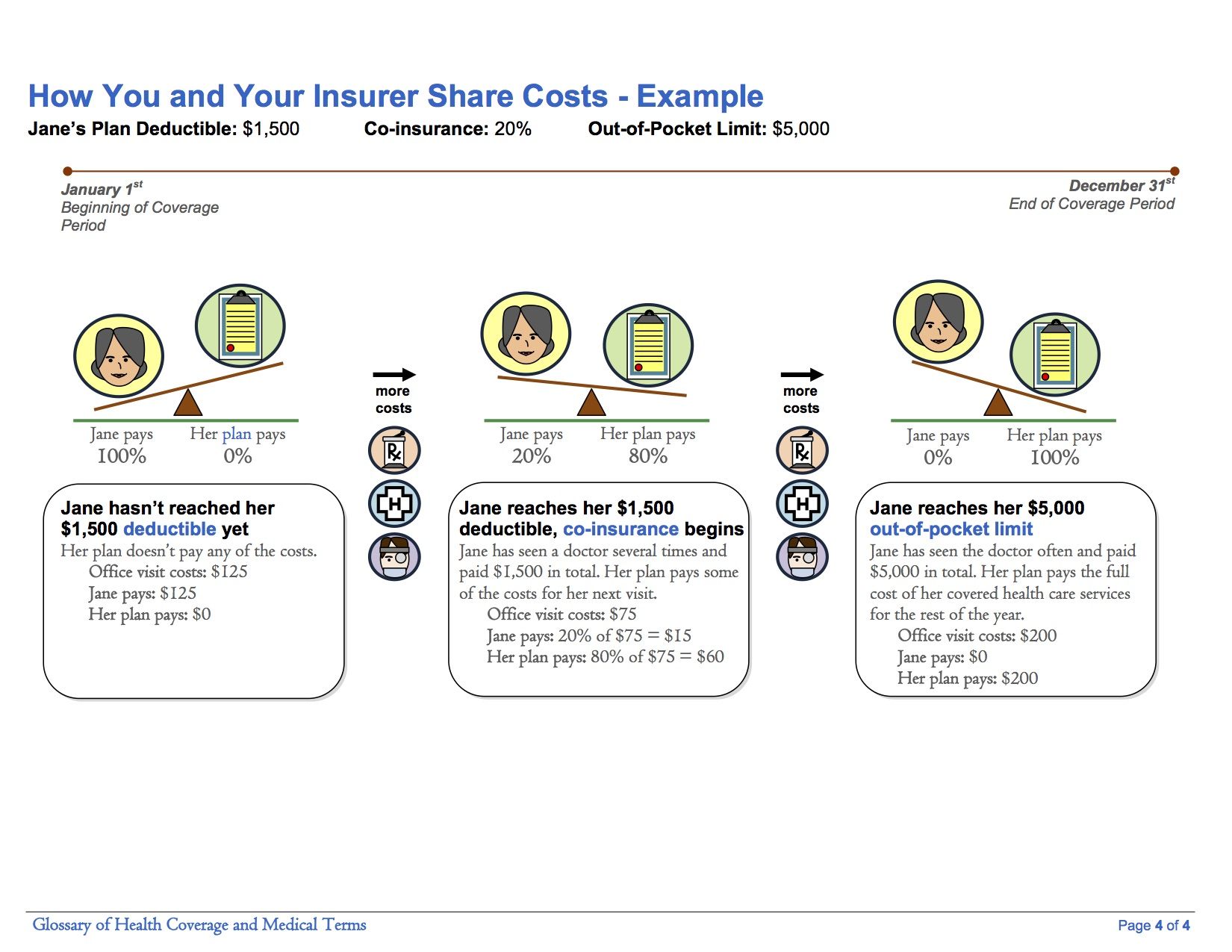 Christian Family Insurance A Christian Family S Cost Sharing Christian Family Insurance A Christian Family S Cost Sharing