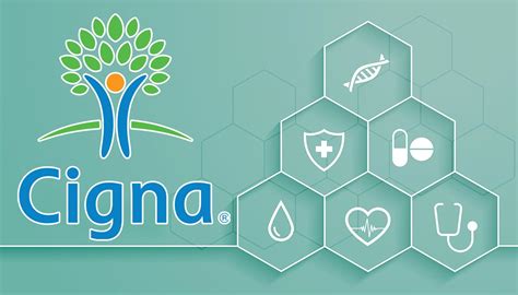Cigna Health Medical And Dental Insurance Review And Pricing Cigna Health Medical And Dental Insurance Review And Pricing