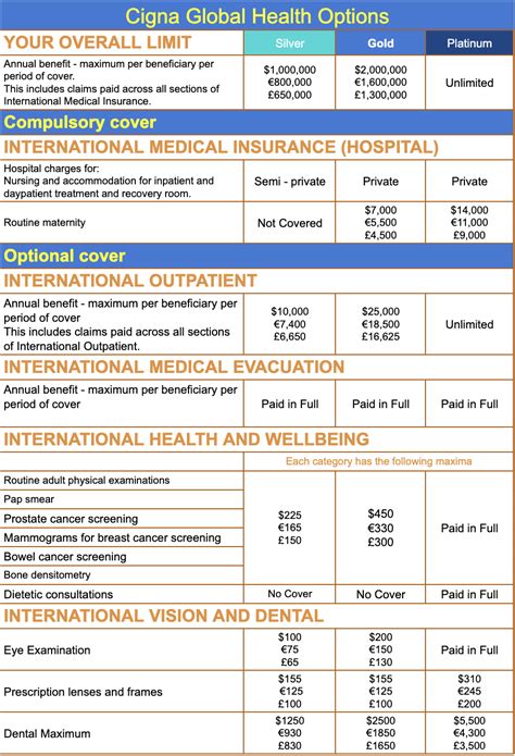 Cigna Medical Insurance Plans