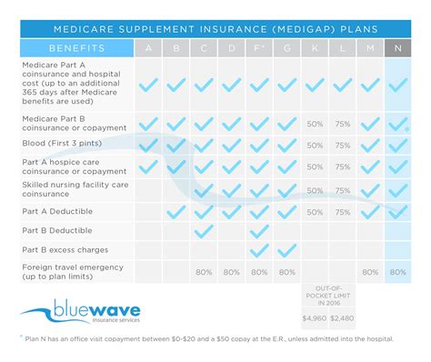 Cigna Medicare Supplement Reviews Plans F G Amp N Cigna Medicare Supplement Reviews Plans F G Amp N
