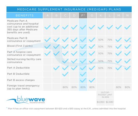 Cigna Supplemental Insurance