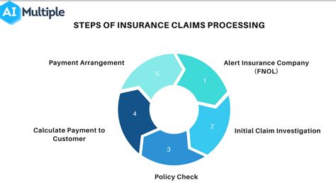 Claim Insurance