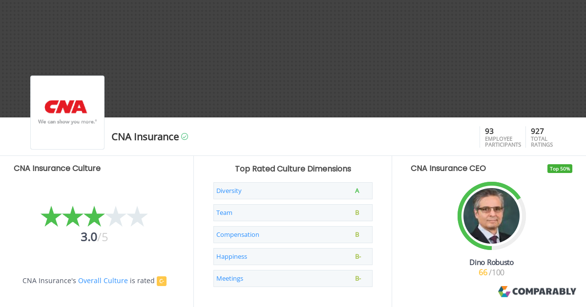 Cna Insurance Company Limited Nextdeal Cna Insurance Company Limited Nextdeal