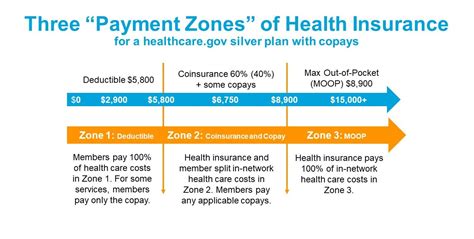 Co Health Insurance