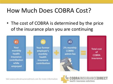 Cobra Insurance Guide What Is It How Does It Work Aetna How Much Cobra Insurance Guide What Is It How Does It Work Aetna How Much