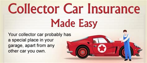 Collector Auto Insurance