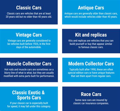 Collector Car Insurance Companies