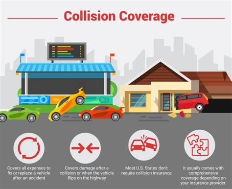 Collison Insurance