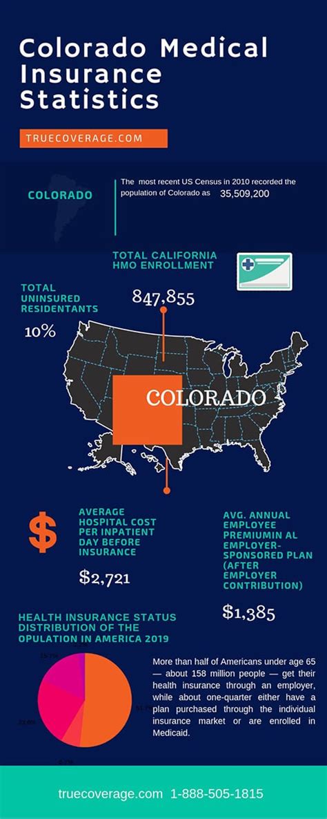 Colorado Health Insurance Cheap Affordable Options Colorado Health Insurance Cheap Affordable Options
