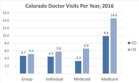 Colorado Health Insurance Valchoice Colorado Health Insurance Valchoice