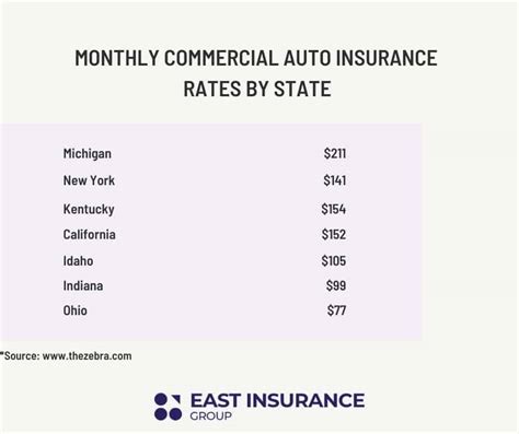 Commercial Auto Insurance Ny