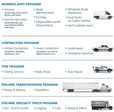 Commercial High Risk Auto Insurance And Trucking For Hire Njcaip Commercial High Risk Auto Insurance And Trucking For Hire Njcaip