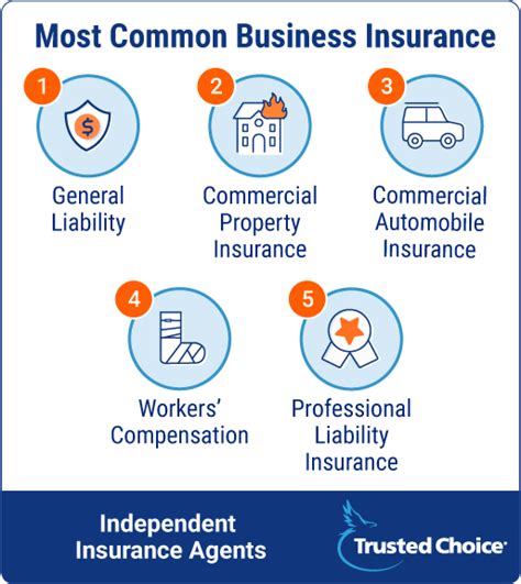 Commercial Insurance Business